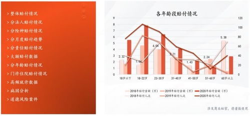 科技賦能，溫情守護 平安養老險探索數字化服務新路徑